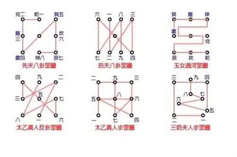 天罡八卦步|天罡八卦步，谁知道怎么练？？？